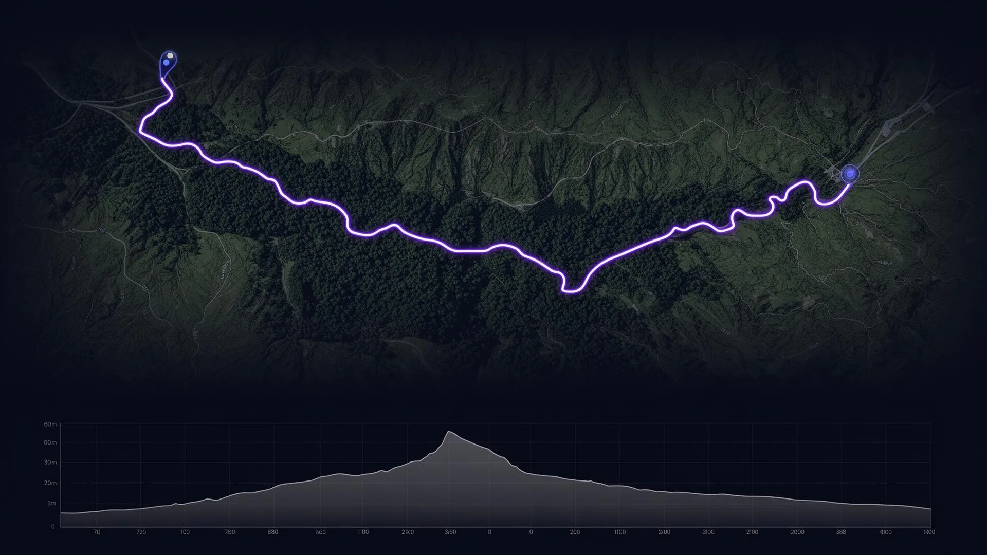 Mapa topográfico con ruta GPS en indigo y perfil de elevación.
